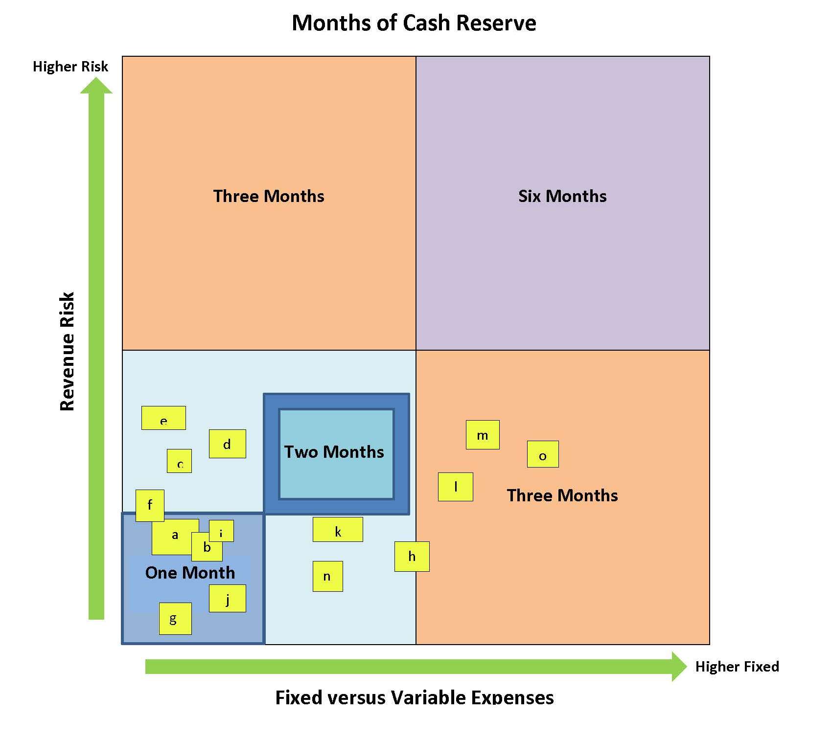 Cash Reserves chart